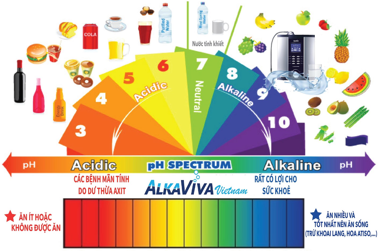 THỰC HƯ VIỆC ĐIỀU TRỊ VIÊM XOANG BẰNG NƯỚC ĐIỆN GIẢI