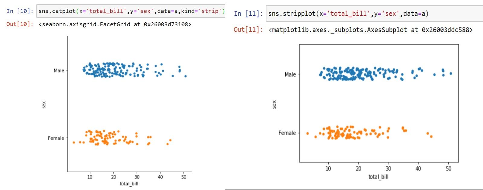 plotting in Python