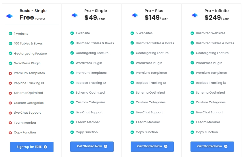 Affiliatable pricing