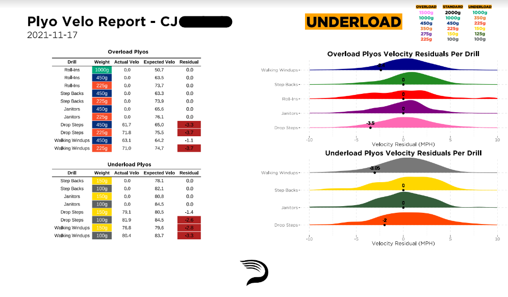 Plyo Velo Underload