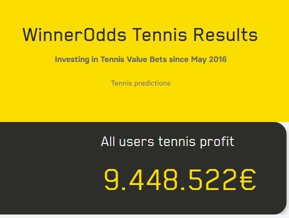 WinnerOdds 2023 Results - Tennis Stats - Winnerodds