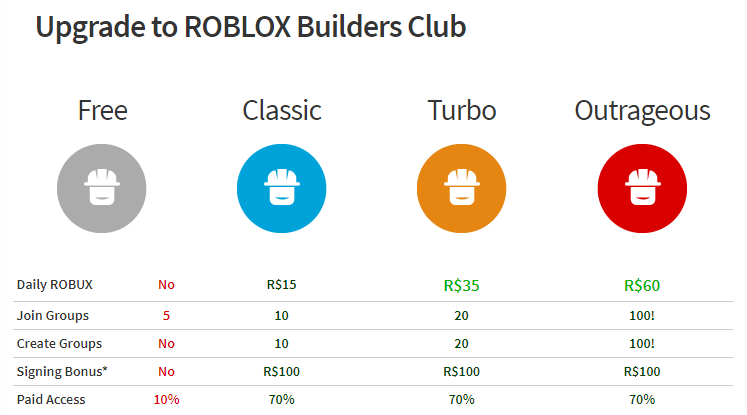 Làm thế nào mua Robux và Builders Club qua iTunes, và Google Play thông qua ứng dụng Roblox trên di động.