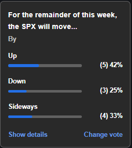 SPX Will Move?