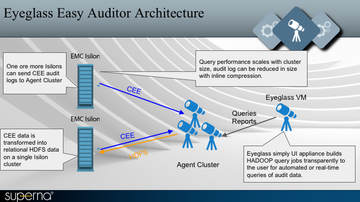 Easy Auditor.png