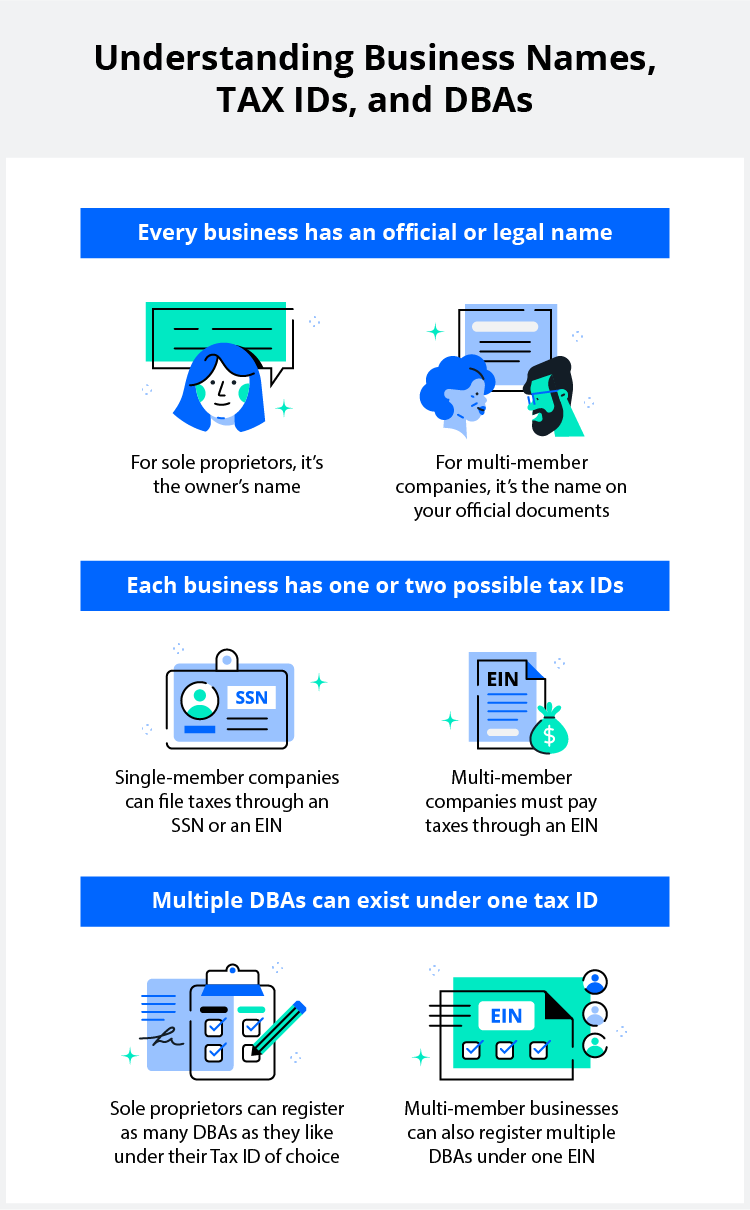 Do I Need An EIN For A DBA LegalZoom