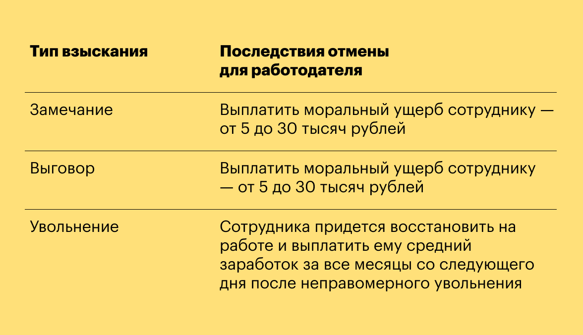 Последствия от оспаривания взыскания работником