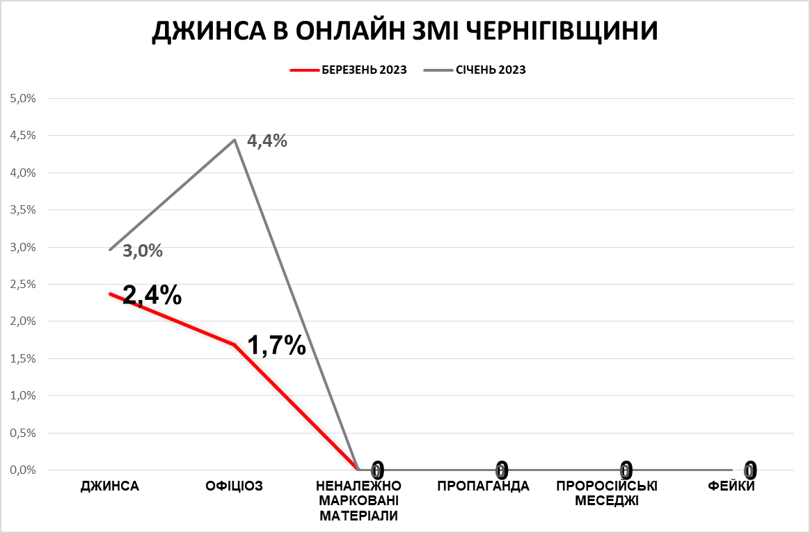 C:\Users\Admin\AppData\Local\Temp\Rar$DIa0.671\Джинса онлайн ЛІНІЯМИ.png