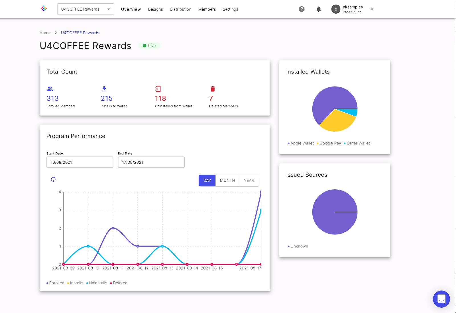 PassKit membership cards analytics