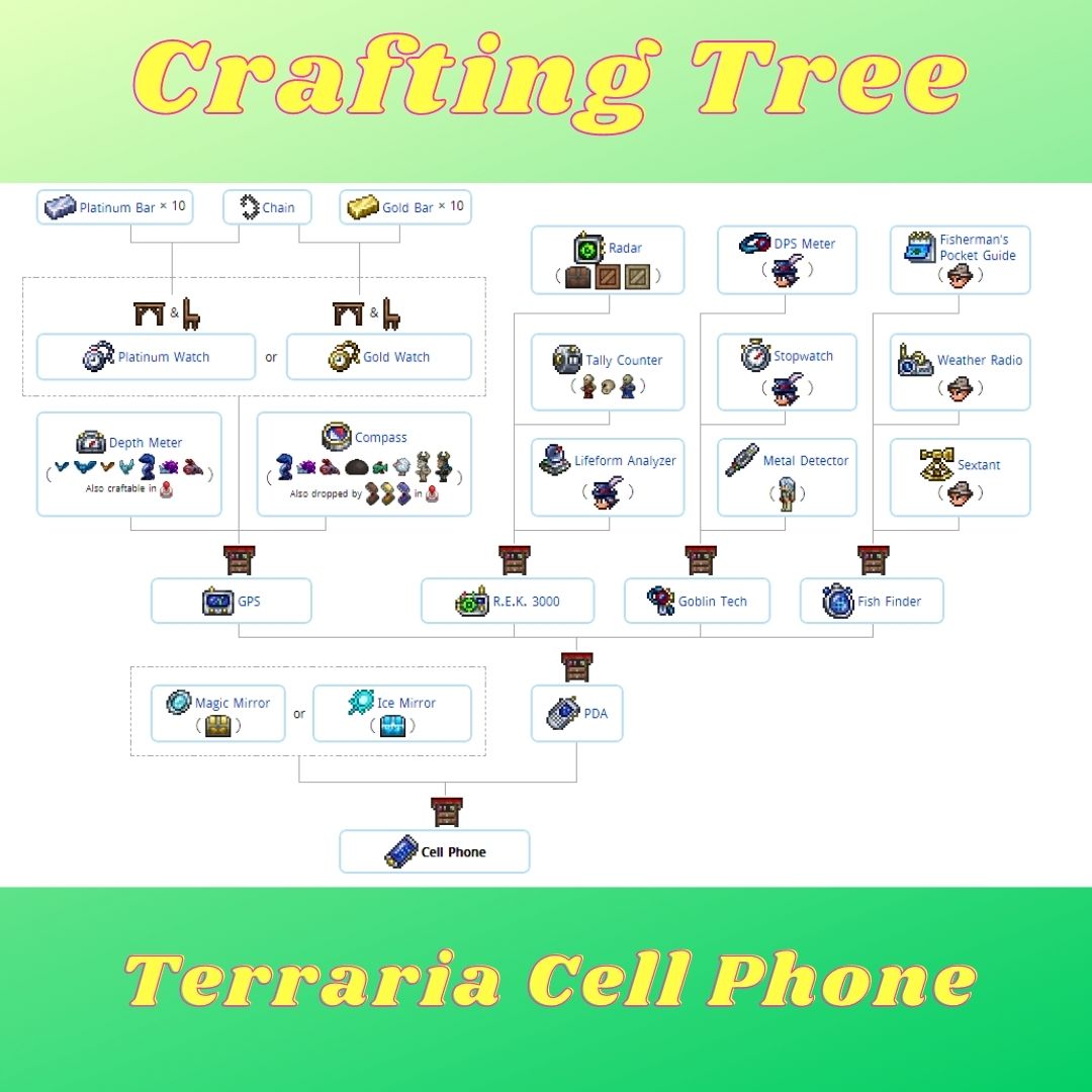 Crafting Tree