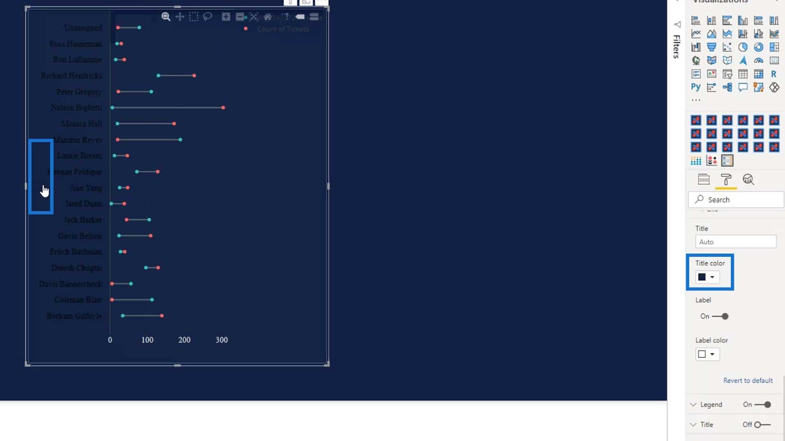 Dumbbell Charts in Power BI