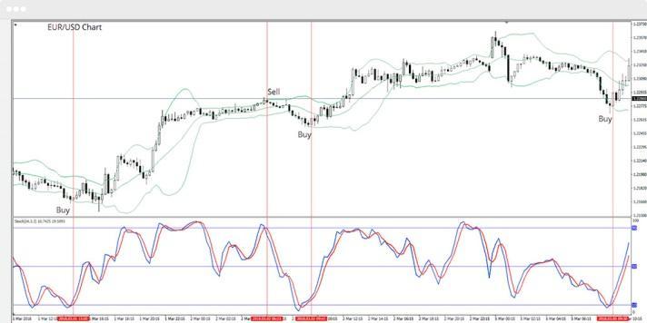 forex scalping: tutorial für einsteiger