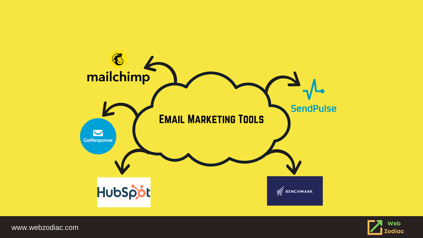 Email Marketing Tools Image