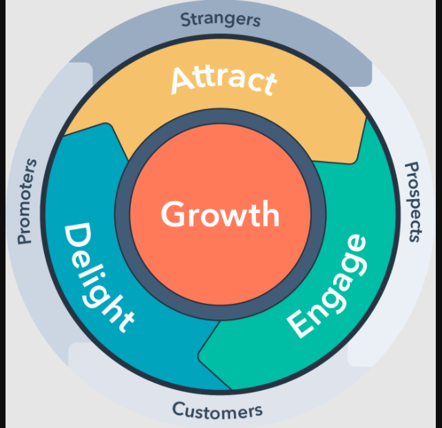 inbound marketing explained 