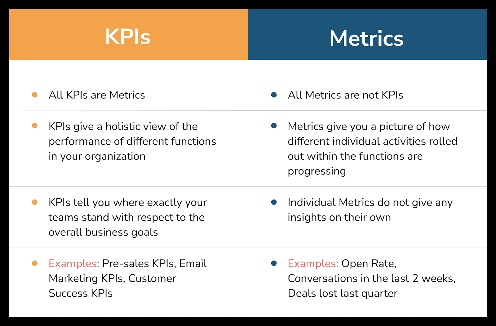 KPI