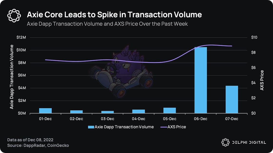 Why is AXS going up? Axie Infinity's new price outlook 1