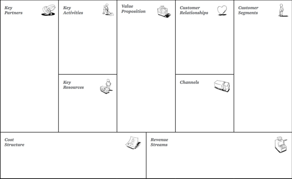 Panduan Lengkap Mengenai Business Model Canvas Yang Wajib Diketahui GreatDay HR