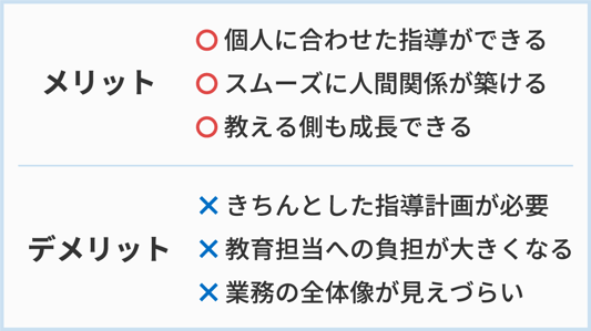 OJTのメリット、デメリット