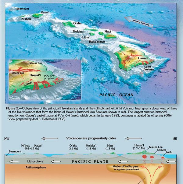 <b>Le point chaud d’Hawaï et son origine<br></b><i>Hawaii hotspot poster.jpg: par Joel E. Robinson, Will R. Stettner (USGS) via wikimédia commons, domaine public, https://commons.wikimedia.org/wiki/File:Hawaii_hotspot_poster.jpg?uselang=fr</i>
