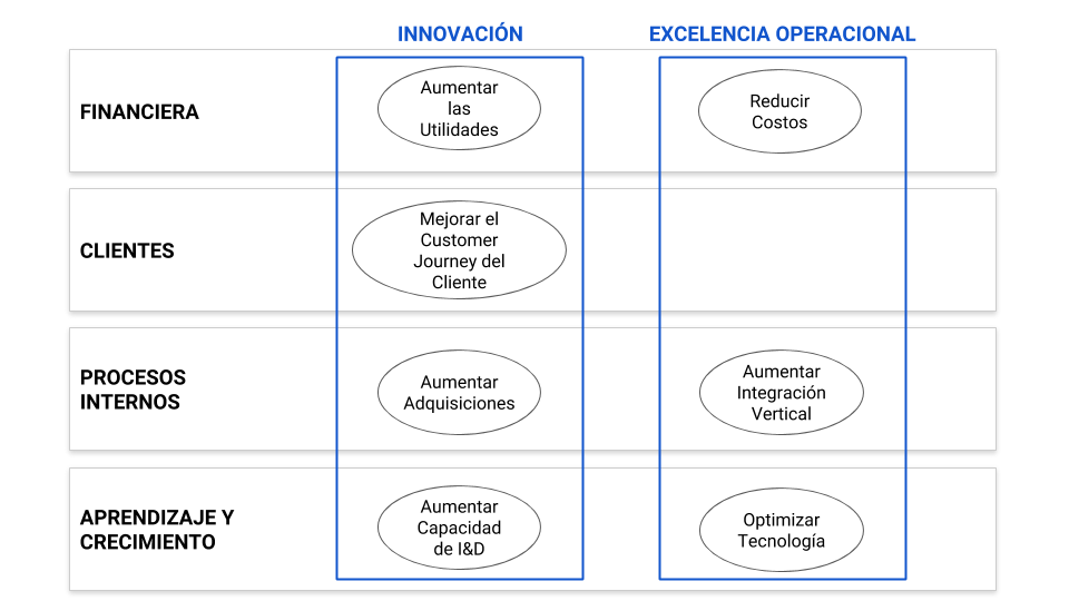  Temas o Líneas Estratégicas del Mapa Estratégico