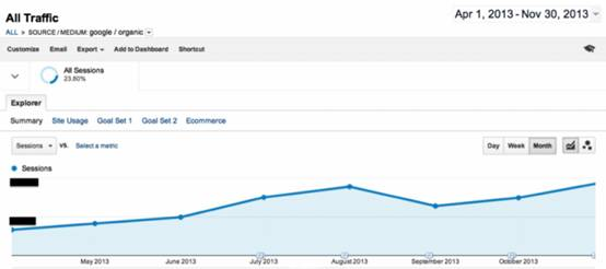 traffic growth