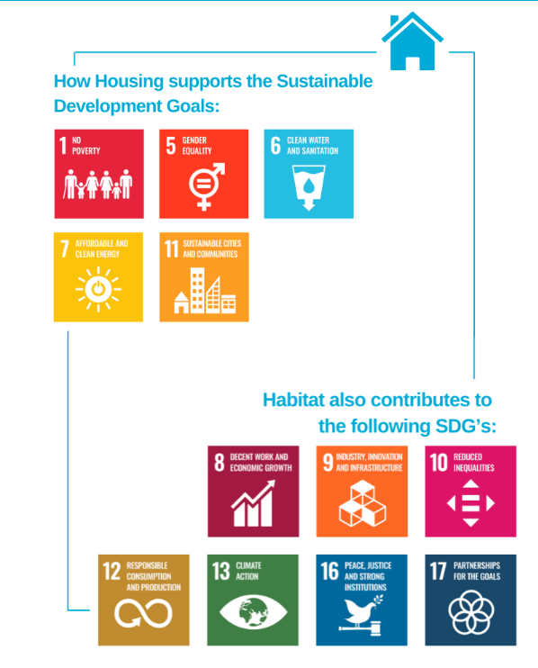 Habitat for Humanity adds that UN SDG 11 is closely related to different UN SDGs