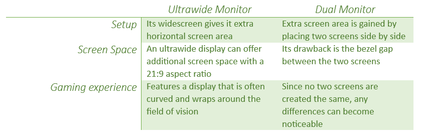 Ultrawide vs Dual Monitor Gaming