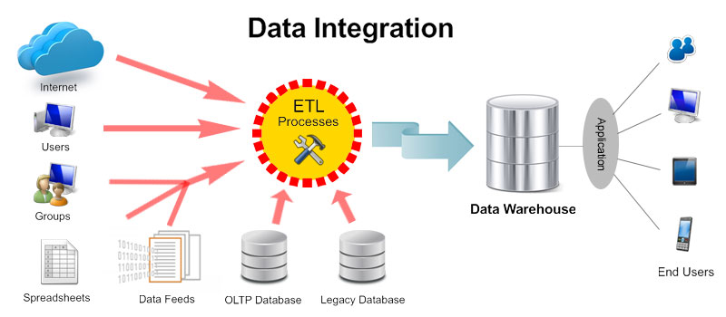 data_integration.jpg
