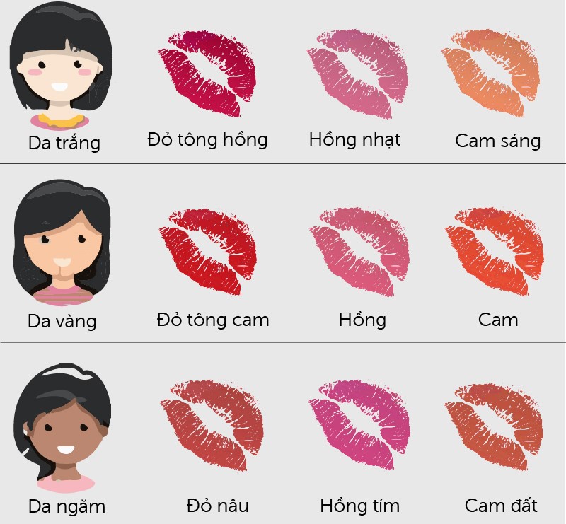Phun môi xí muội dựa trên tone da