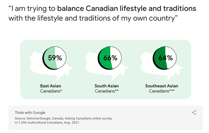 Multicultural Marketing Agencies Understand Audiences