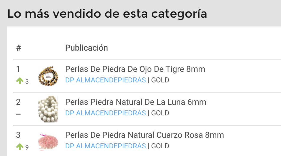 Ranking de ventas de perlas de piedras en Argentina