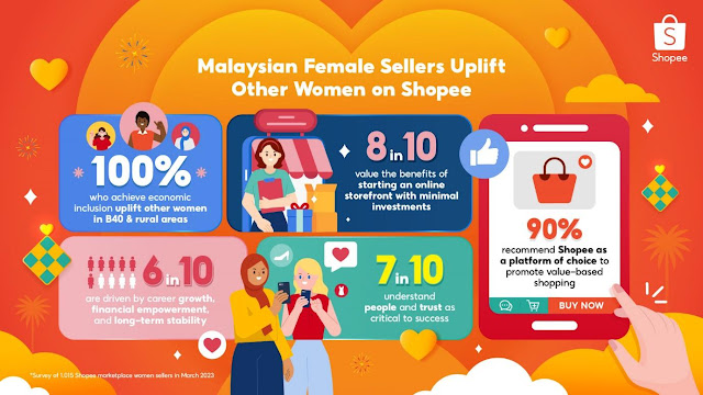 Malaysian Female Sellers Uplift Other Women on Shopee