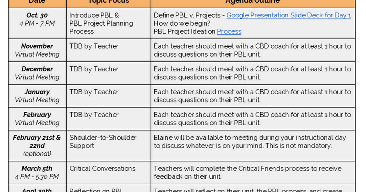 PBL Sessions Outline - Lake Shore 2017-2018 Cohort