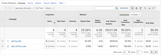 Visualizando os dados da sua campanha no Google Analytics
