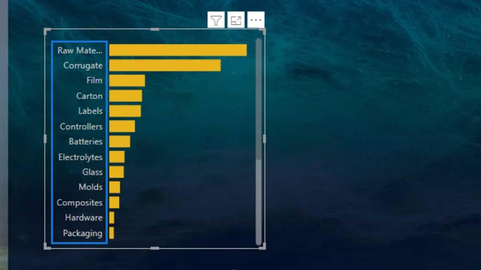 Custom Bar Chart in Power BI