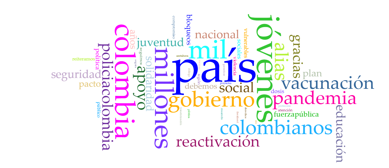 La relevancia de Google NLP para la detección del discurso de odio en los Tweets sobre el Paro nacional colombiano del 2021 por parte del Centro Democrático 70