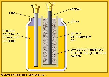 C:\Users\sys\Desktop\electric diagrams\leclanche cell.jpg