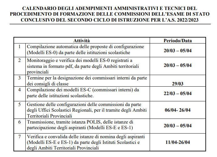 Maturità 2023: la Nota per domande commissari esterni dal 20 marzo e  L'Ordinanza Ministeriale n. 45 che regola gli esami.