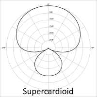 Supercardioide