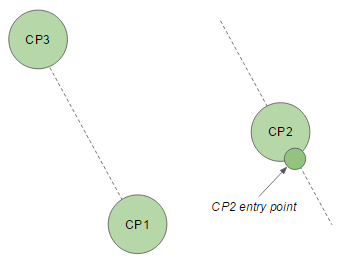 Checkpoint entry point