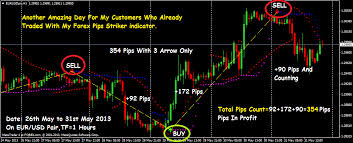 Details Zu Non Repaint 99 Accuracy Profitable Indicator For Binary Options Forex Mt4 - 