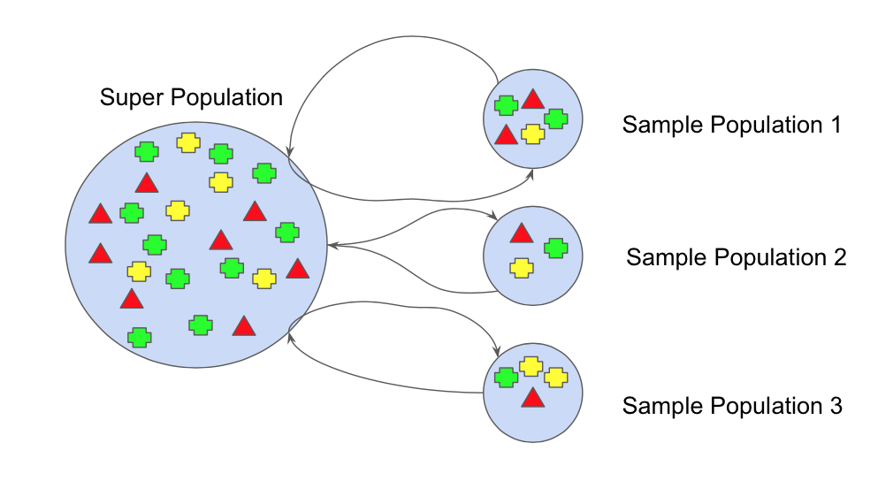 Bootstrapping And Bagging - Pianalytix - Machine Learning