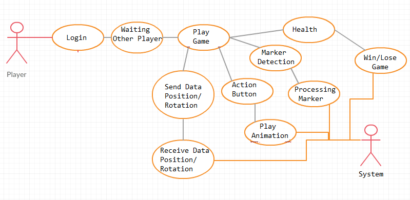 C:\Users\Nazmi\Pictures\Use case new.png