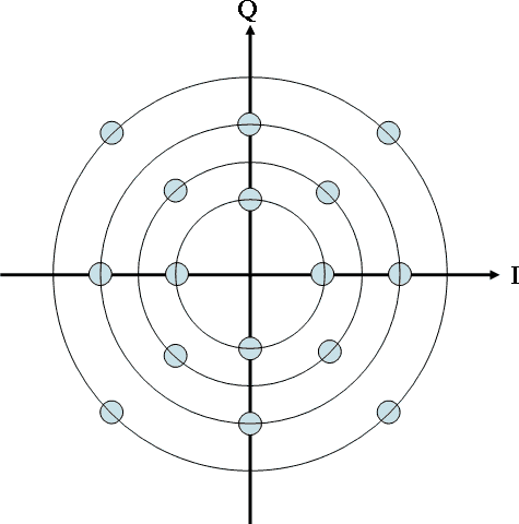 16-QAM