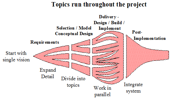SIIPS Topics that run through the project.PNG