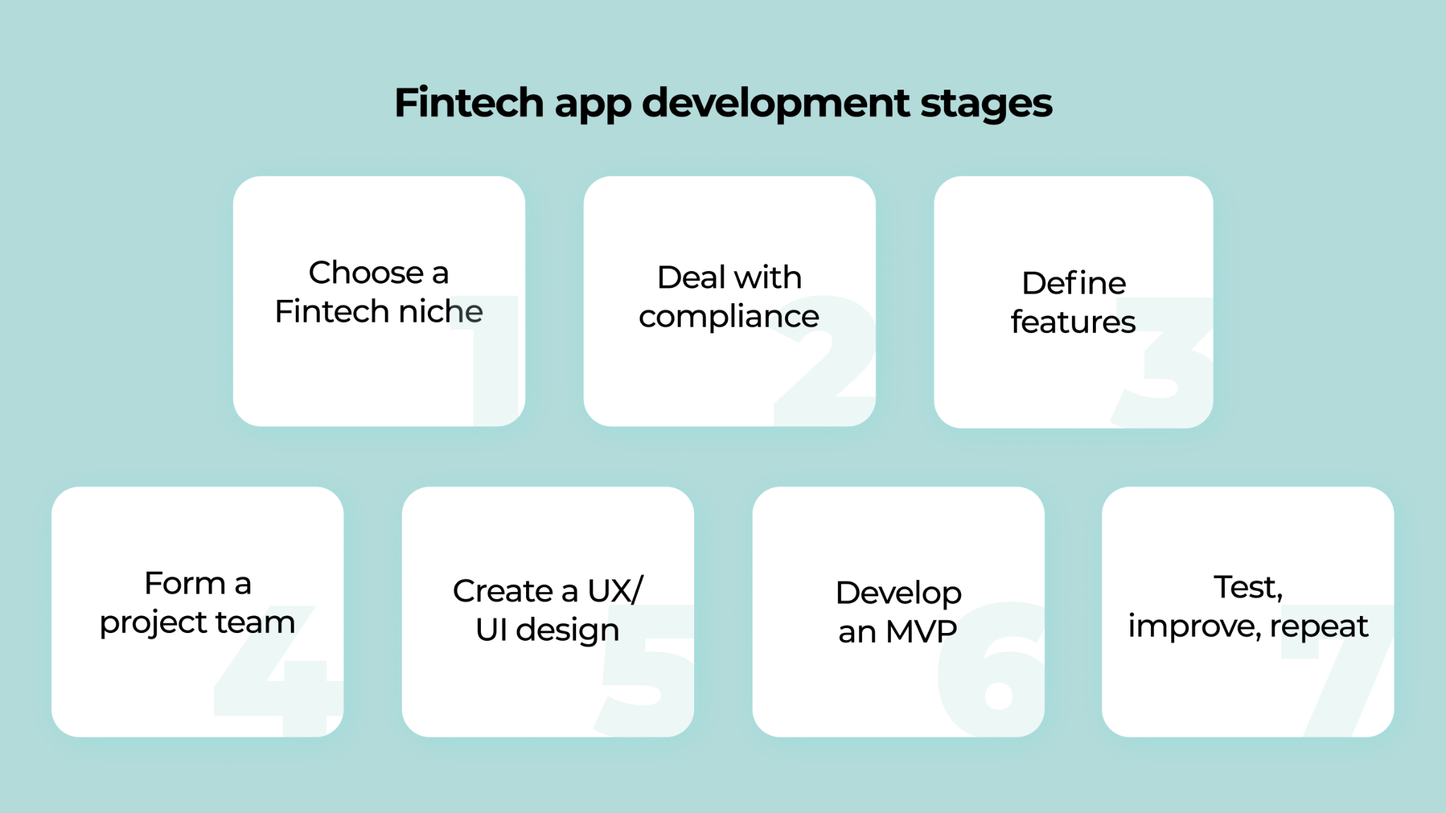 Fintech app development stages