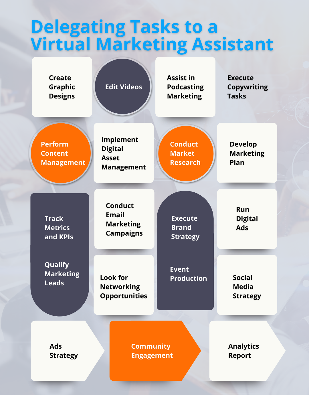 virtual marketing assistant tasks infographic usa
