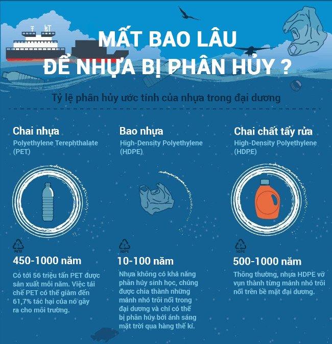 Bao nhá»±a máº¥t Äáº¿n 10-100 nÄm Äá» phÃ¢n há»§y.