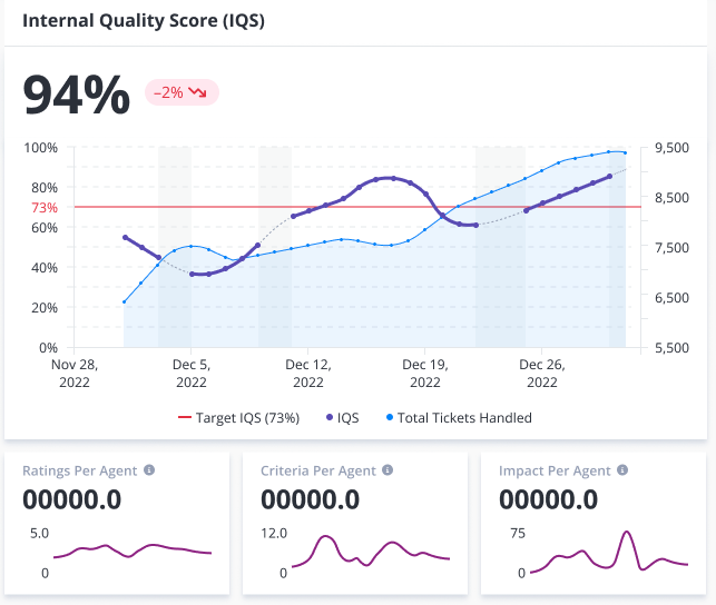 Internal Quality Score in Kaizo