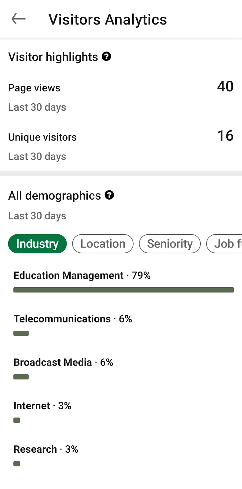 Visitor demographics