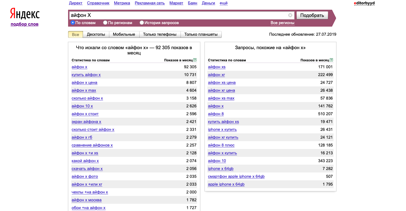 Ключевые слова продажи. Ключевые слова для айфона. Статистика слово.